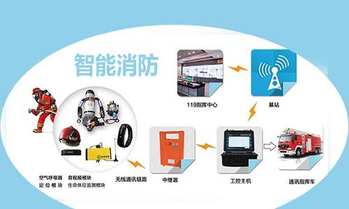 <b>恒德“智能应急救援指挥调度系统”全新上市</b>