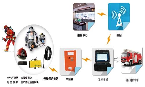 <b>恒德“智能应急指挥调度系统”问世</b>