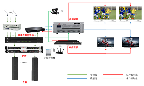 <strong>应急管理局应急指挥系统</strong>