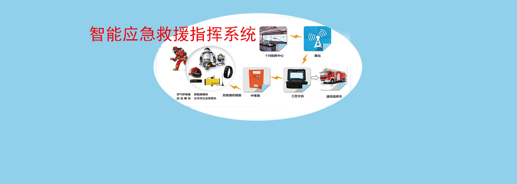 智能应急指挥