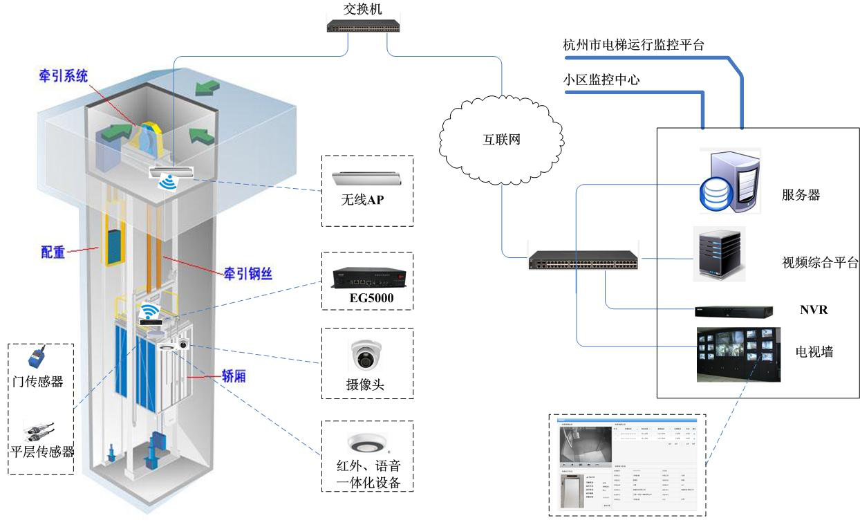 电梯运行安全监控系统_恒德科技有限公司